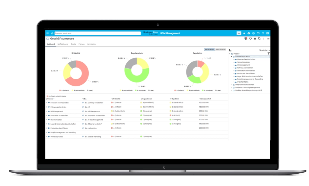 Ein Laptop-Bildschirm zeigt ein Dashboard mit drei bunten Donut-Diagrammen mit den Bezeichnungen "Kritikalität", "Regulierung" und "Reputation", die von BCM-Software erstellt wurden, über Tabellen und einer Seitenleiste mit Menüoptionen auf der rechten Seite. Die Benutzeroberfläche ist in deutscher Sprache.