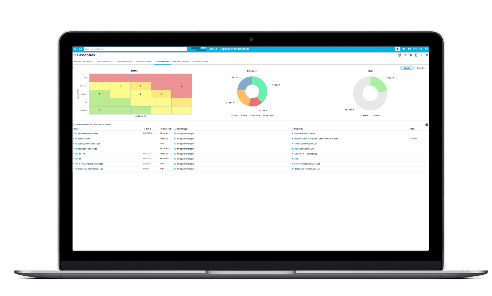 DORA-Risiko-Dashboard in TopEase mit Risikomatrix, Risikoverteilung und Übersicht der Drittanbieter-Risiken.
